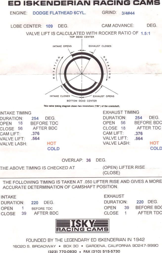 Isky cam (VPW) specs P15D24 Forum and